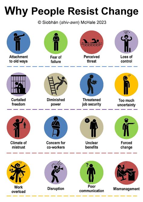 Sash Hamidi on LinkedIn: Such a useful way to present the WHY and a reminder never to assume people…