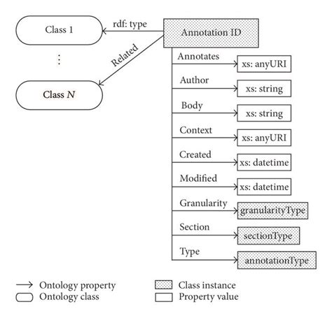 Image result for Java Class Annotation