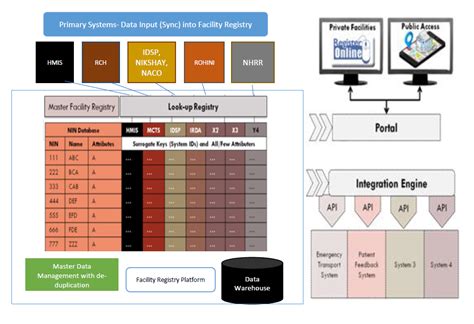 Open Body of Digital Health Insights and Knowledge : National Health ...