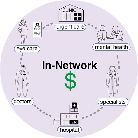 Image result for Network Insurance