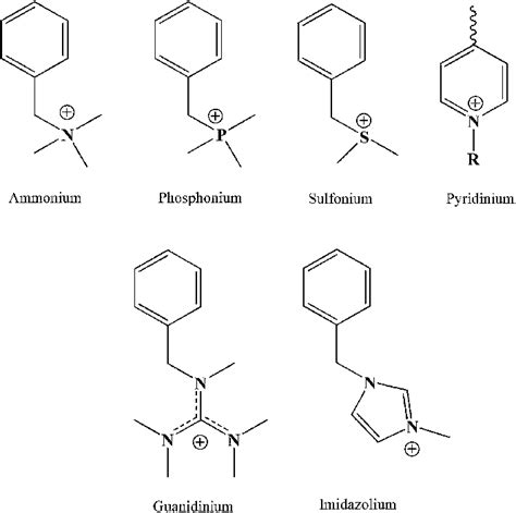 Image result for Anion Exchange Example