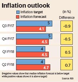 Twenty22-India on the move: RBI cuts growth estimate