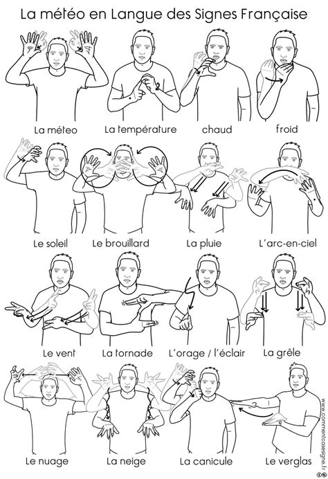 Épinglé par Barbara Lecomte sur collège | Language des signes, Langage ...