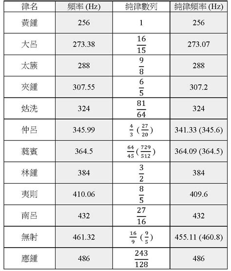 《五分律》《弥沙塞部和醯五分律》 | 佛经