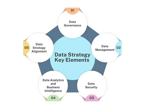 Image result for Data Strategy Framework