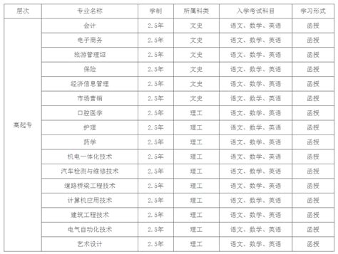 开封大学2023年高职单招院校简介_省内高校-招考快讯_河南单招网