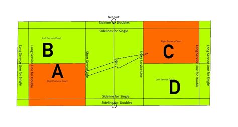 Odd/Even Badminton 的图像结果
