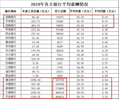 邢台广宗：开展2020年最低工资标准调查工作_手机新浪网
