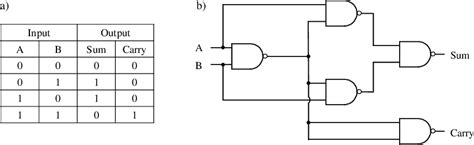 Image result for Parallel Adder Truth Table