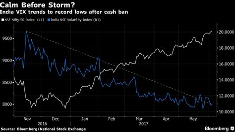 Sensex: Buckle up! Indian equities’ smooth ride is going to get bumpy ...