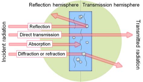 Refraction Reflection Absorbption for Kids 的图像结果