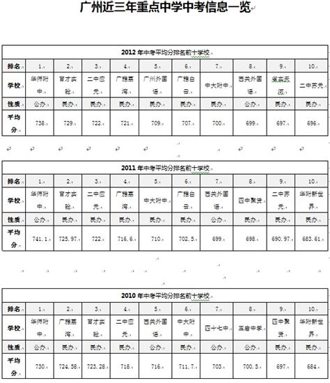 2019广州中考成绩一分一段表 全市中考分数段统计表排名-闽南网