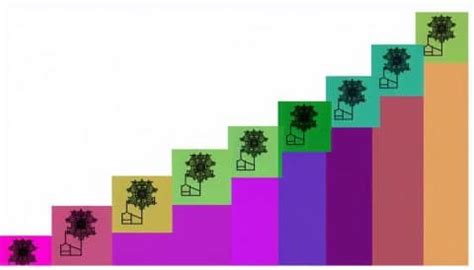 Image result for Greedy Algorithm Visualization