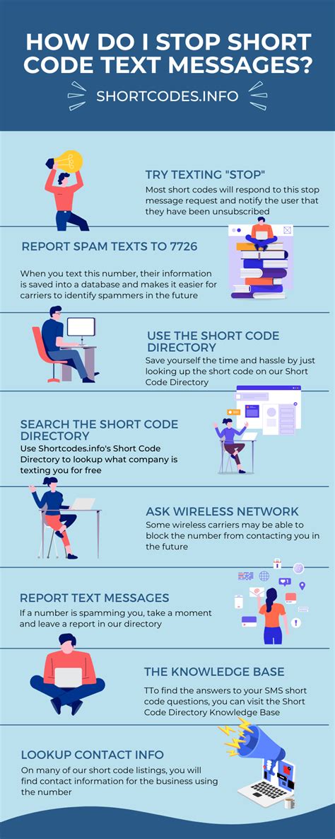 Image result for How to Text Using a Short Code