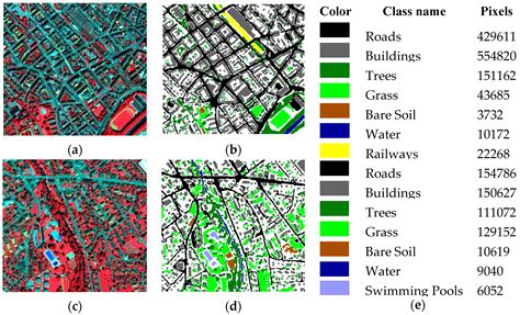 High-Resolution Imagery Classification Based on Different Levels of ...
