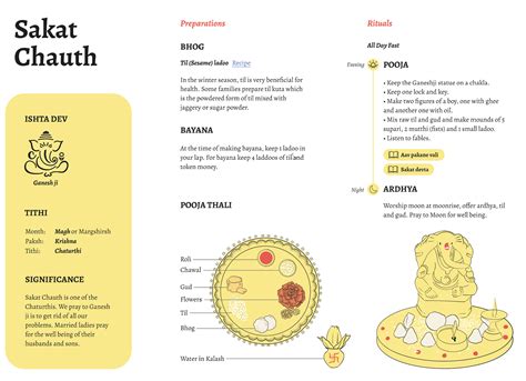 D'source Final Visualisation | Lost Indian Festivals | D'Source Digital ...