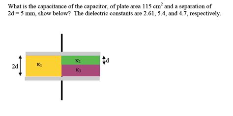 Capacitance Example 的图像结果