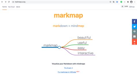 Image result for JavaScript Mark Map
