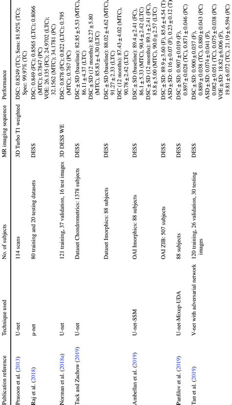 Knee Net Deep Learning Model 的图像结果