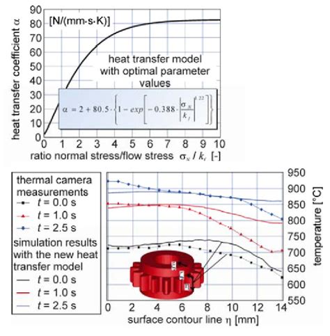 Heat Equation Code in MATLAB 的图像结果