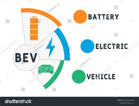 Electric Vehicle Acronyms at Taylah Scobie blog