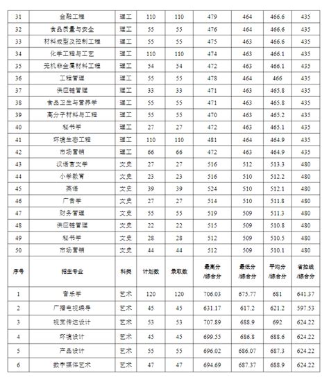 2021年安徽蚌埠中考体育开考 13363名考生参加考试
