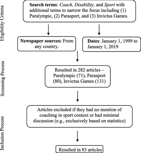 Image result for Data Collection Methods Visual