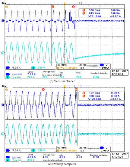 Analysis of the Effects of Arc Volt–Ampere Characteristics on Different ...