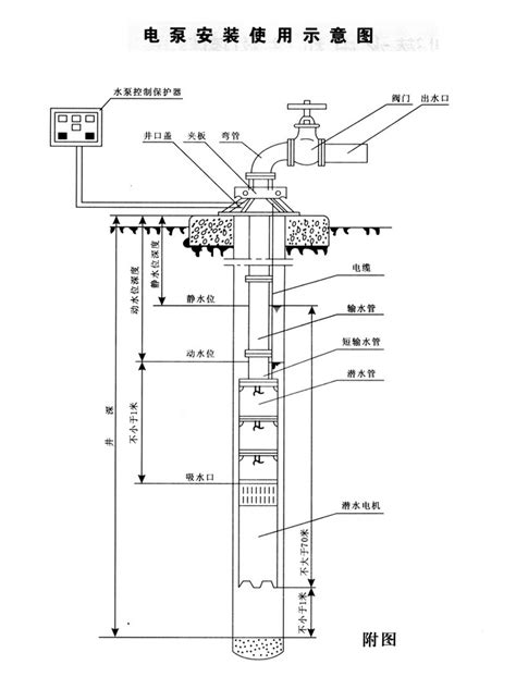 QJ型潜水深井泵 - 上海万经泵业制造有限公司