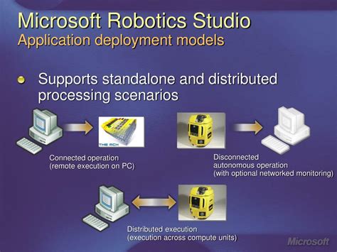 Microsoft Robotics Visual Programming 的图像结果