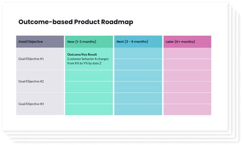 Product Road Map Example 的图像结果
