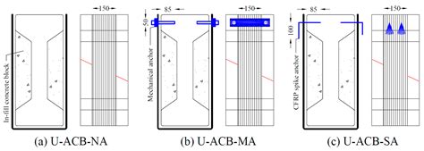 Bond Shear Tests to Evaluate Different CFRP Shear Strengthening ...