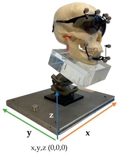 Exploring the Validity of an Optoelectronic Integrated Cone Beam ...