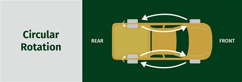 How to Rotate Tires on a Dually Pick-Up Truck - Blog | Wonderland Tire in Byron Center, MI ...