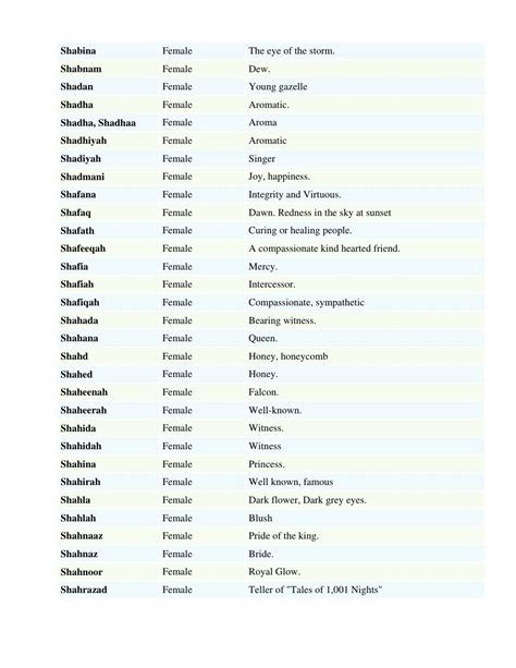 Muslim girl names list by sohail