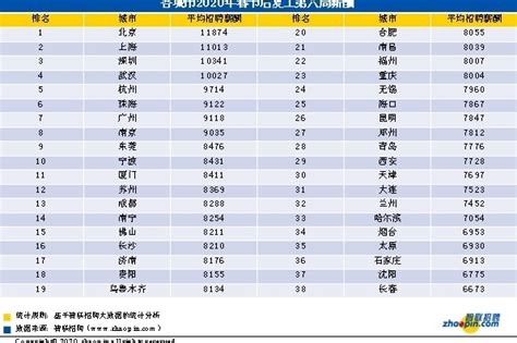 南京市平均工资 先看下统计局数据：最近提取公积金，查了下缴存基数上限：“最高不超过市统计局公布的南京市2021年在岗职工月人均工资的3倍 ...