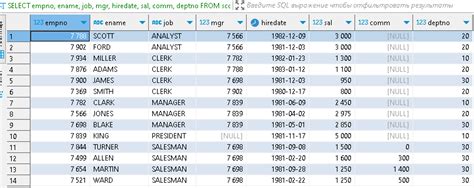 PostgreSQL. Особенности SQL: filter и distinct on. — Teletype