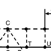 Image result for Method of Characteristics Example
