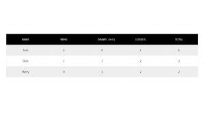 Image result for Table Headers in JavaScript