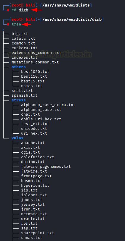 Wordlists for Pentester