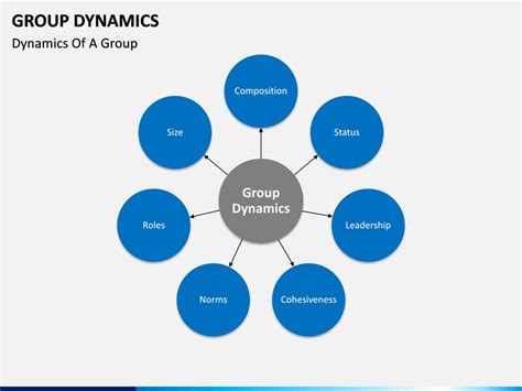 Image result for Group Dynamics Homemade