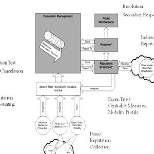 Reputation System 的图像结果