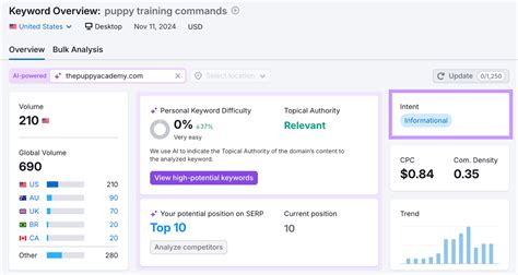 Image result for What Is Google Search Query