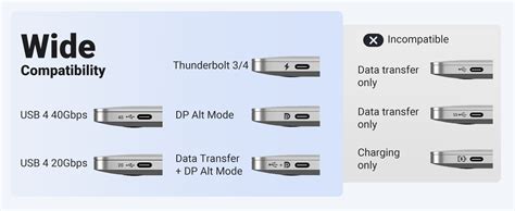 UGREEN 1M USB C to HDMI 2.1 Cable 8K@60Hz 4K@240/144/120Hz Type C Thun ...