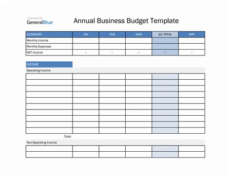 Image result for Sample Operating Budget Template