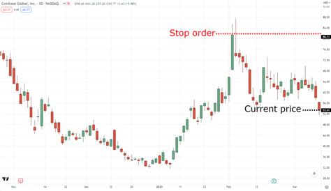 Image result for Stop On Quote Order Example