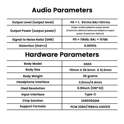 F. Audio DS03 DAC Amp - Dual DAC&Amp | High-Res, USB-C | Concept Kart