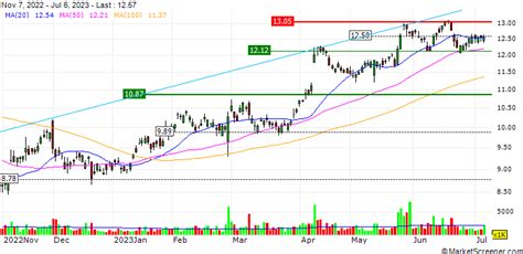 NEXTDC Limited: - MarketScreener