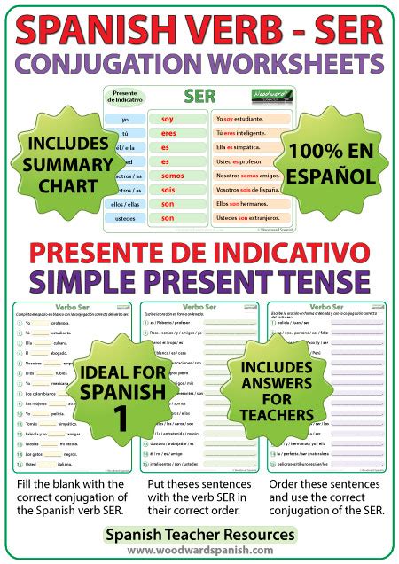 Spanish Verb Ser Chart