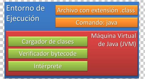 Image result for Java Virtual Machine Bytcode